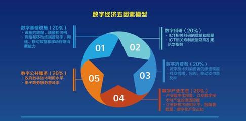 重磅 |《2018全球数字经济发展指数》 中国挺进全球前20强，数字服务成关键驱动力