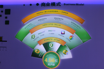 从“安全免费”到“服务增值” 360的商业转型与网站服务生态
