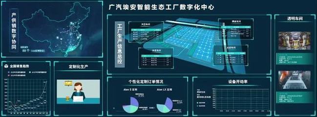 智造新篇 广汽埃安智能生态工厂二期扩建竣工，数字服务驱动产业升级