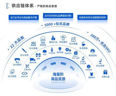 领先未来荣获金融采购优秀供应商奖，数字服务助力行业高质量发展