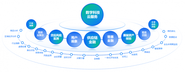 《2024数据要素产业图谱》重磅发布 百望云领航数据要素价值挖掘 数字服务新篇章
